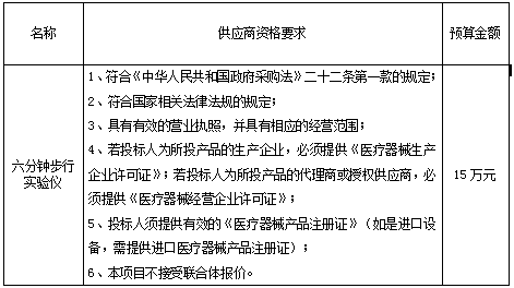 聊城市东昌府人民医院六分钟步行实验仪采购项目竞争性磋商公告