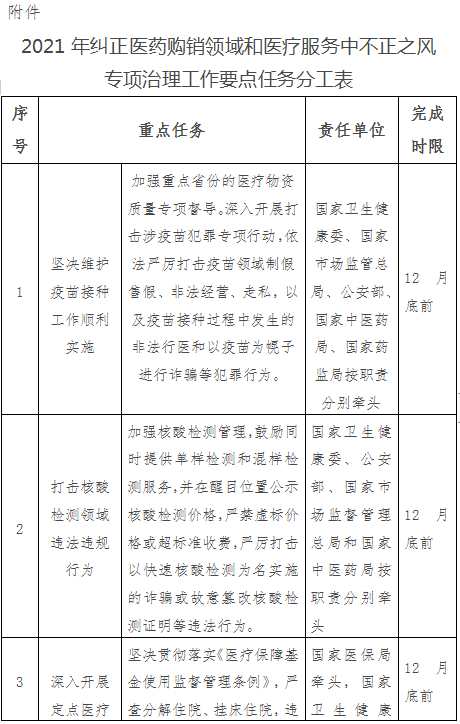 关于印发2021年纠正医药购销领域和医疗服务中不正之风工作要点的通知