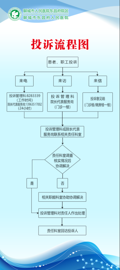 医院投诉流程