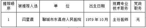 聊城市人民医院东昌府院区（聊城市东昌府人民医院） 2023年度聊城市有突出贡献的中青年专家被推荐人选名单公示