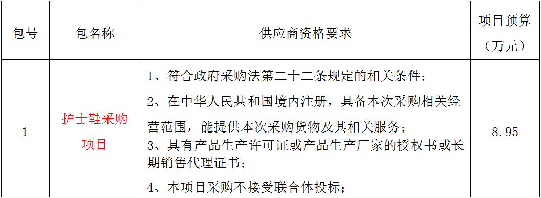 聊城市东昌府人民医院护士鞋采购项目竞争性磋商公告